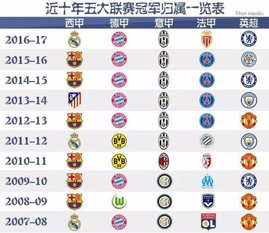 代运动员的